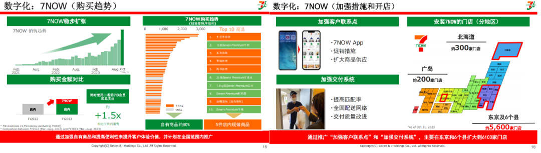 数字化：7NOW（购买趋势）