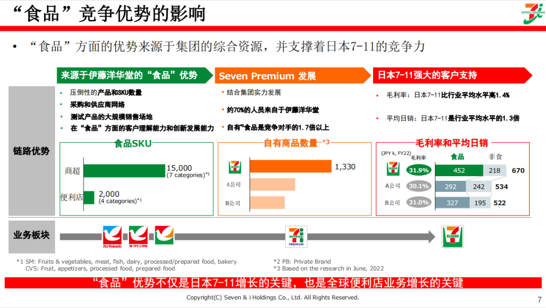 “食品”竞争优势的影响
