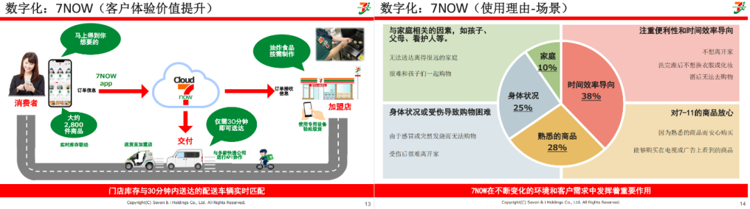 通过7NOW（客户体验价值提升）