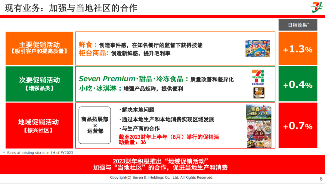 现有业务：加强与当地社区的合作