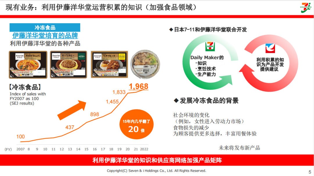 现有业务：利用伊藤洋华堂运营积累的知识（加强食品领域）