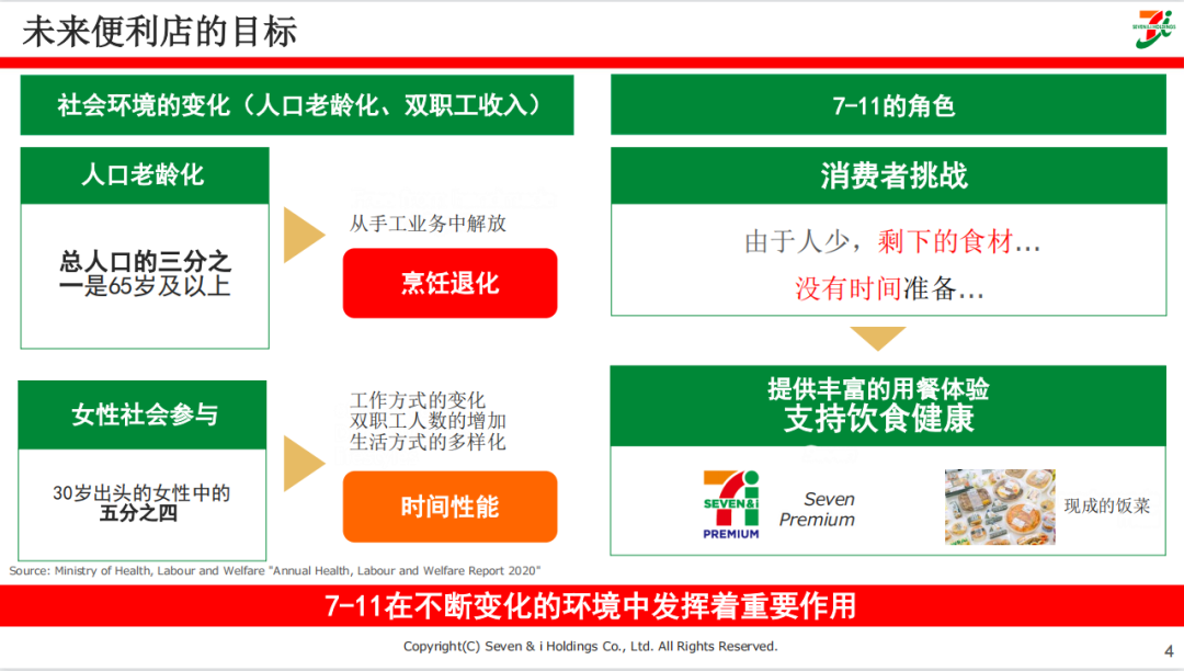未来便利店的目标