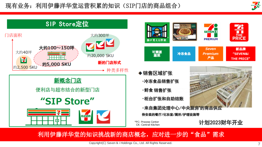 现有业务：利用伊藤洋华堂运营积累的知识（SIP门店的商品组合）