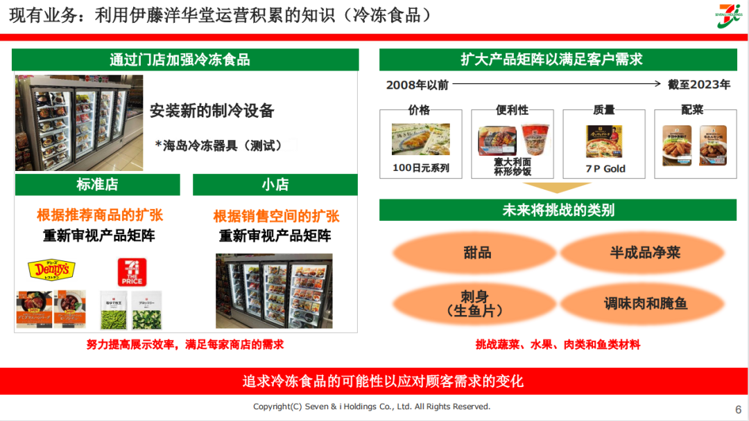 现有业务：利用伊藤洋华堂运营积累的知识（冷冻食品）