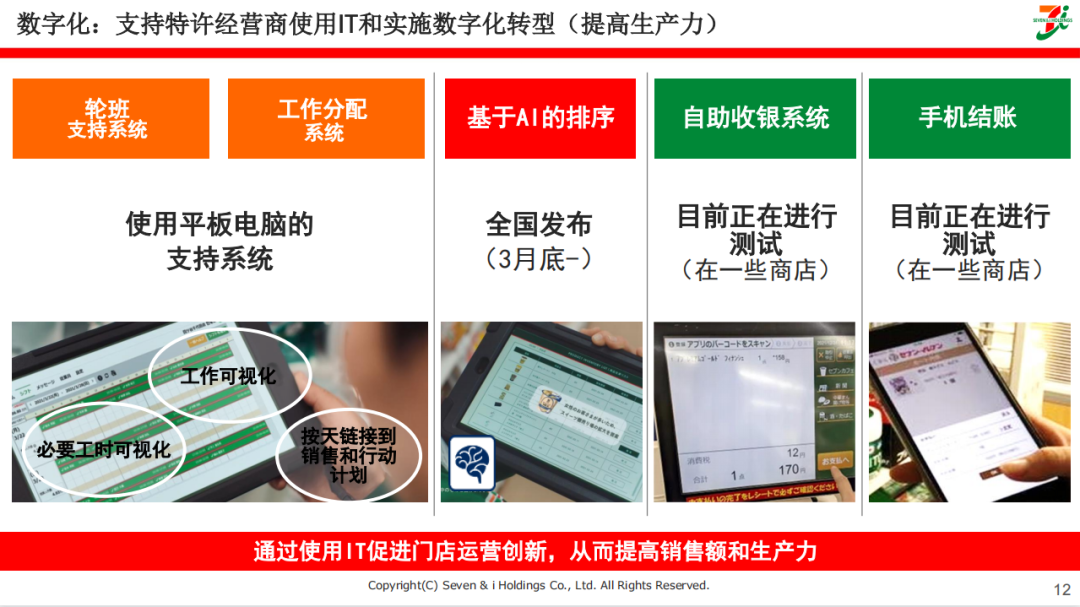 数字化：支持特许经营商使用IT和实施数字化转型（提高生产力）