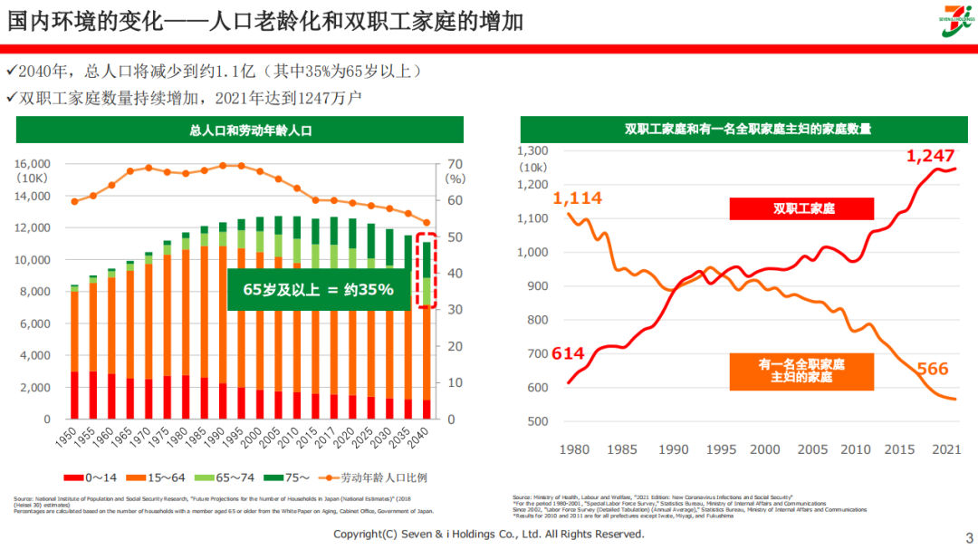 国内环境的变化