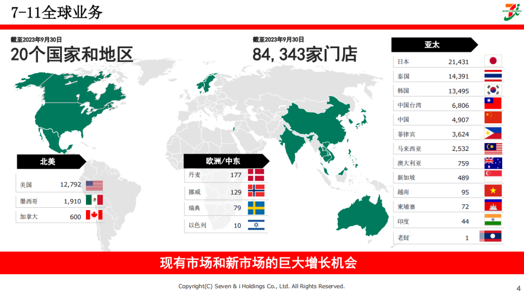 7-11全球业务