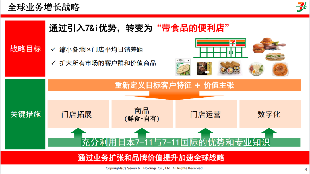 全球业务增长策略