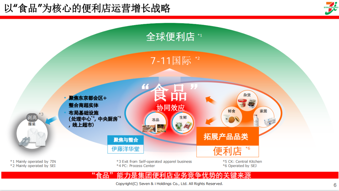 以食品为核心的战略